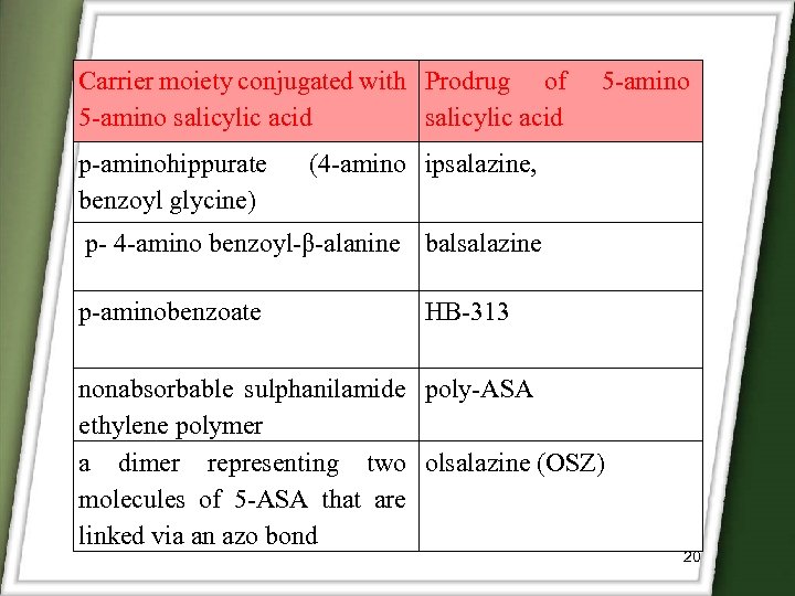 Carrier moiety conjugated with Prodrug of 5 -amino salicylic acid p-aminohippurate benzoyl glycine) 5