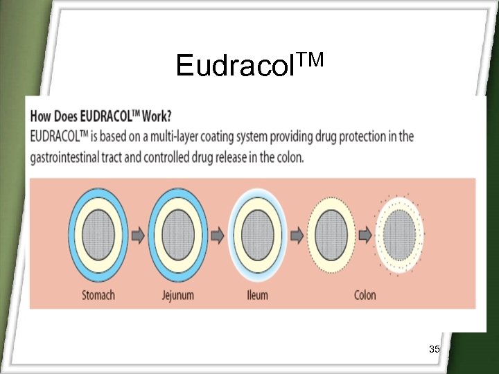 Eudracol. TM 35 