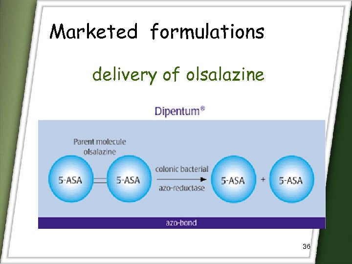 Marketed formulations delivery of olsalazine 36 