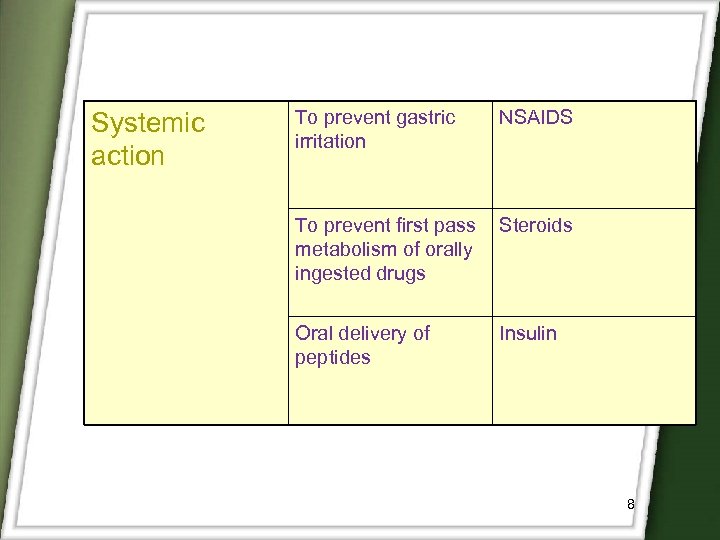 Systemic action To prevent gastric irritation NSAIDS To prevent first pass metabolism of orally