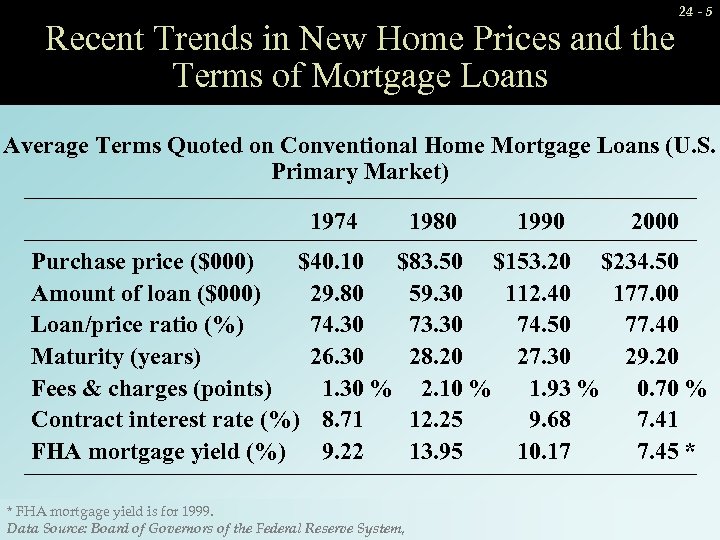 Recent Trends in New Home Prices and the Terms of Mortgage Loans 24 -