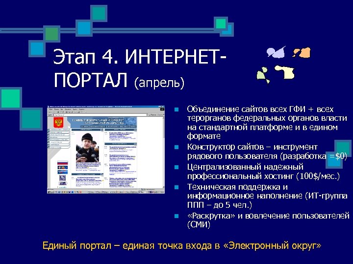 Этап 4. ИНТЕРНЕТПОРТАЛ (апрель) n n n Объединение сайтов всех ГФИ + всех терорганов