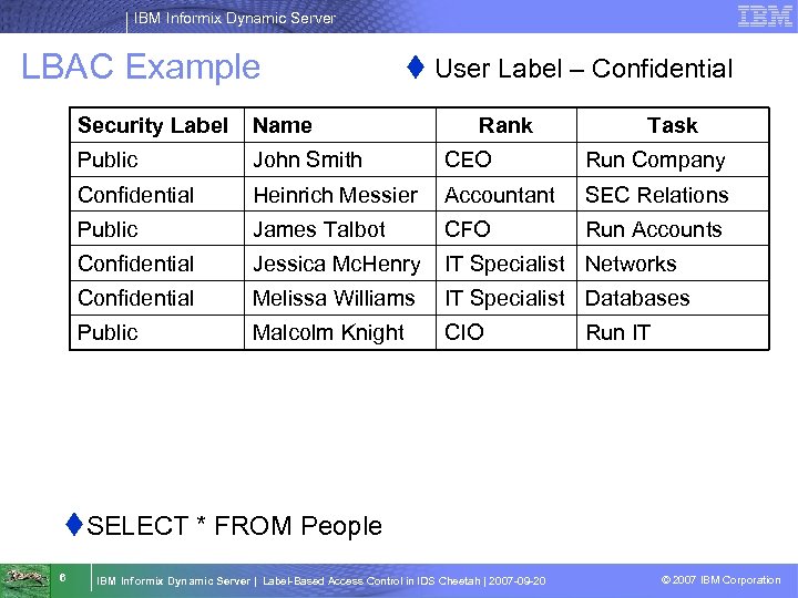 IBM Informix Dynamic Server LBAC Example t User Label – Confidential Security Label Name