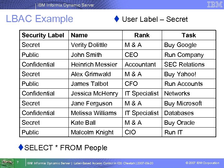 IBM Informix Dynamic Server LBAC Example t User Label – Secret Security Label Name