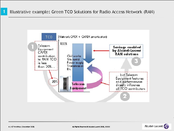 1 Illustrative example: Green TCO Solutions for Radio Access Network (RAN) 4 | ICT