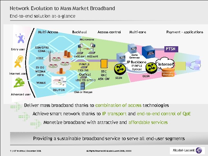 Network Evolution to Mass Market Broadband End-to-end solution at-a-glance Multi-Access Backhaul Access control Multi-core