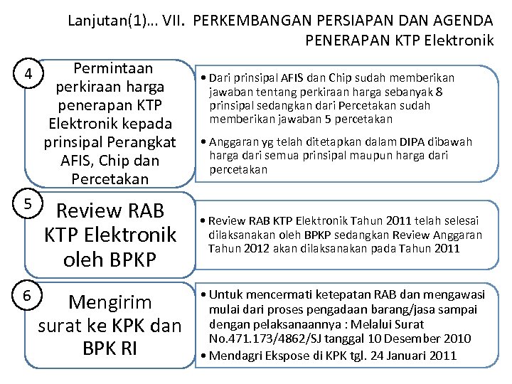 Lanjutan(1)… VII. PERKEMBANGAN PERSIAPAN DAN AGENDA PENERAPAN KTP Elektronik 4 Permintaan perkiraan harga penerapan