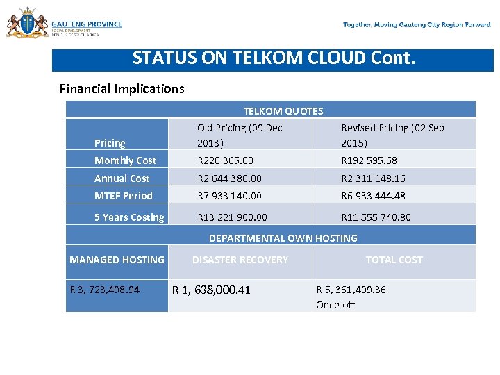 STATUS ON TELKOM CLOUD Cont. Financial Implications TELKOM QUOTES Pricing Old Pricing (09 Dec
