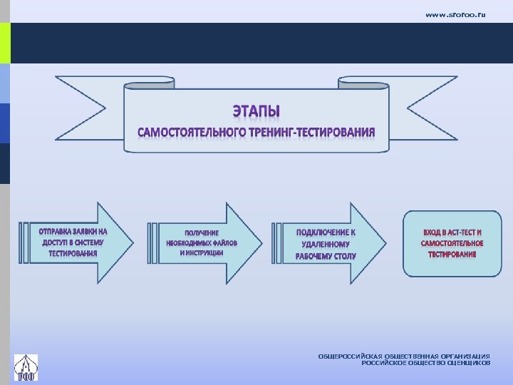 www. sroroo. ru ОБЩЕРОССИЙСКАЯ ОБЩЕСТВЕННАЯ ОРГАНИЗАЦИЯ РОССИЙСКОЕ ОБЩЕСТВО ОЦЕНЩИКОВ 