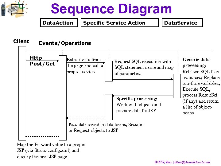 Sequence Diagram Data. Action Client Specific Service Action Data. Service Events/Operations Http Post/Get Extract