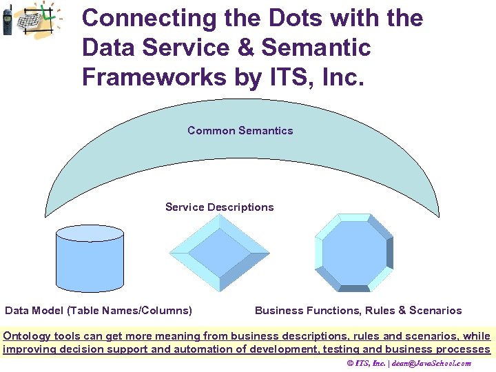 Connecting the Dots with the Data Service & Semantic Frameworks by ITS, Inc. Common