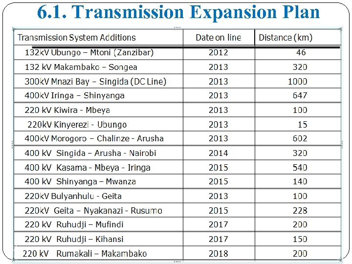 6. 1. Transmission Expansion Plan 11 