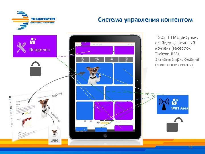 Система управления контентом Владелец Текст, HTML, рисунки, слайдеры, активный контент (Facebook, Twitter, RSS), активные