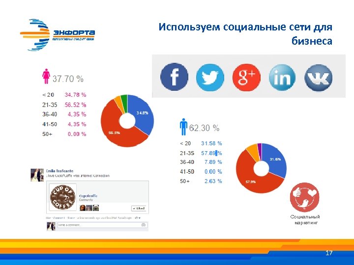 Используем социальные сети для бизнеса Социальный маркетинг 17 