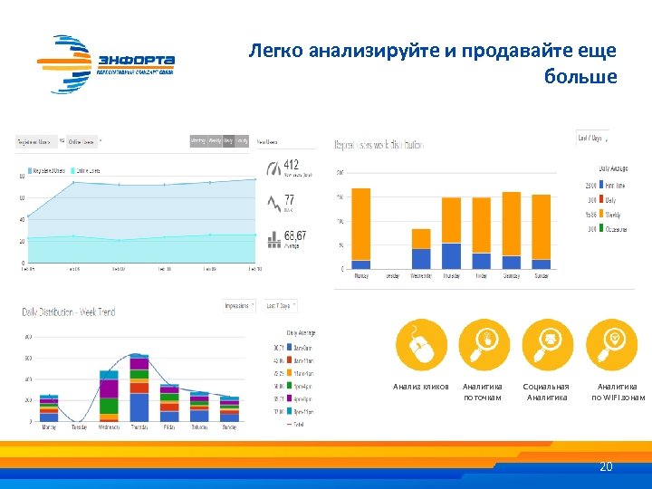 Легко анализируйте и продавайте еще больше Анализ кликов Аналитика по точкам Социальная Аналитика по