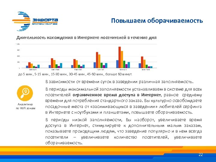 Повышаем оборачиваемость Длительность нахождения в Интернете посетителей в течение дня до 5 мин. ,