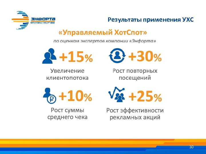 Результаты применения УХС 30 