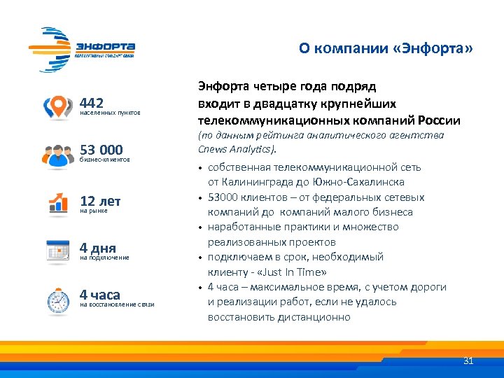 О компании «Энфорта» 442 населенных пунктов 53 000 бизнес-клиентов 12 лет на рынке Энфорта