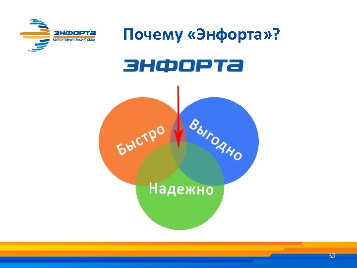Почему «Энфорта» ? 33 