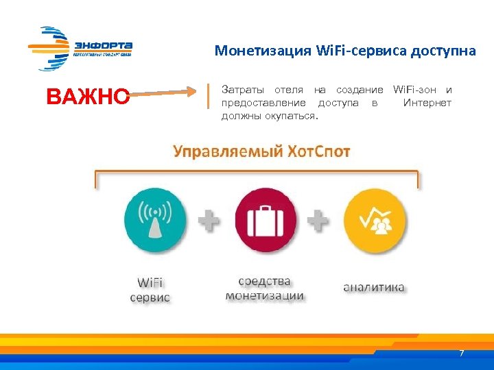 Монетизация Wi. Fi-сервиса доступна ВАЖНО Затраты отеля на создание Wi. Fi-зон и предоставление доступа