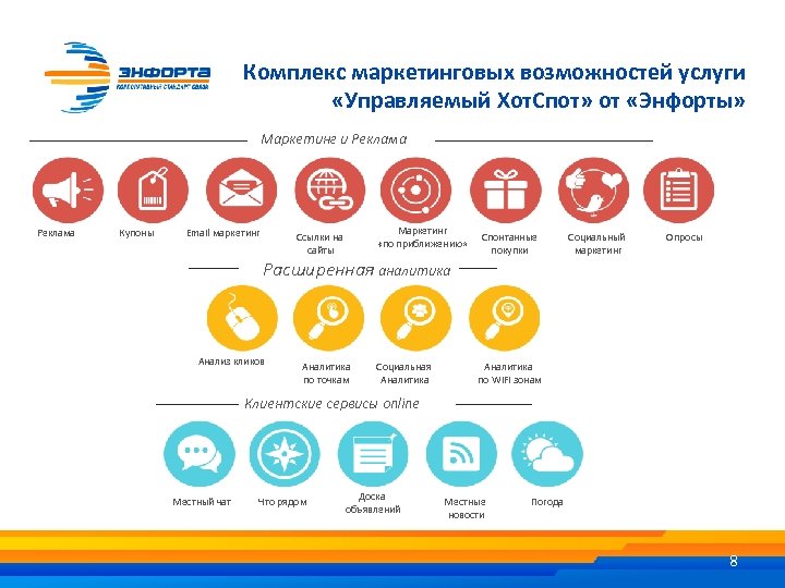 Комплекс маркетинговых возможностей услуги «Управляемый Хот. Спот» от «Энфорты» Маркетинг и Реклама Купоны Email