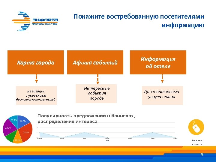 Покажите востребованную посетителями информацию Карта города навигации с указанием достопримечательностей Афиша событий Интересные события
