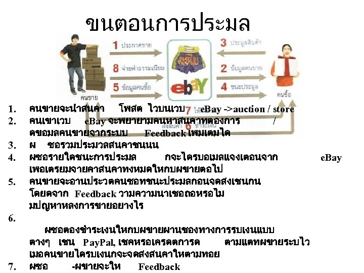 ขนตอนการประมล 1. 2. 3. 4. 5. 6. 7. คนขายจะนำสนคา โพสต ไวบนเวบ e. Bay ->auction