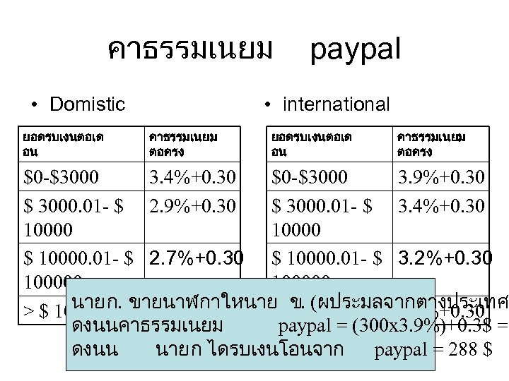 คาธรรมเนยม paypal • Domistic ยอดรบเงนตอเด อน • international คาธรรมเนยม ตอครง ยอดรบเงนตอเด อน คาธรรมเนยม ตอครง