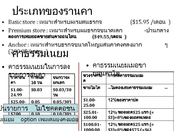 ประเภทของรานคา • Basic store : เหมาะสำหรบผเรมตนธรกจ • Premium store : เหมาะสำหรบผมธรกจขนาดเลก ตองการเพมยอดขายสนคาออนไลน ($15. 95