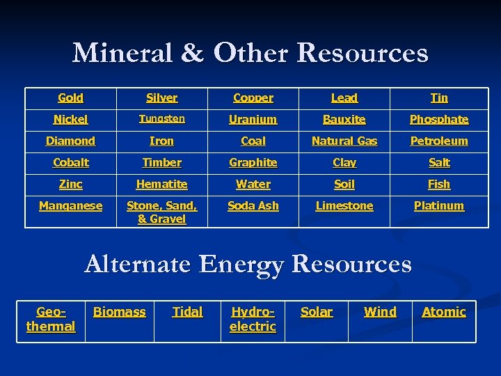 Mineral & Other Resources Gold Silver Copper Lead Tin Nickel Tungsten Uranium Bauxite Phosphate
