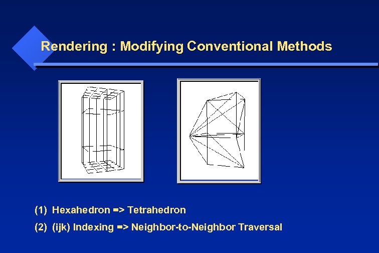 Rendering : Modifying Conventional Methods (1) Hexahedron => Tetrahedron (2) (ijk) Indexing => Neighbor-to-Neighbor