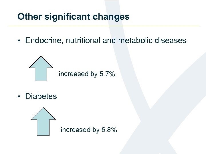 Other significant changes • Endocrine, nutritional and metabolic diseases increased by 5. 7% •