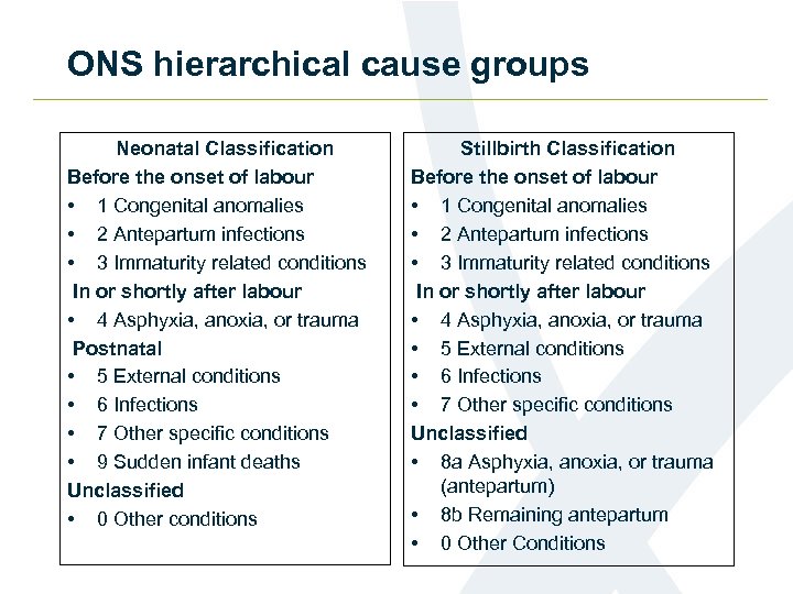 ONS hierarchical cause groups Neonatal Classification Before the onset of labour • 1 Congenital