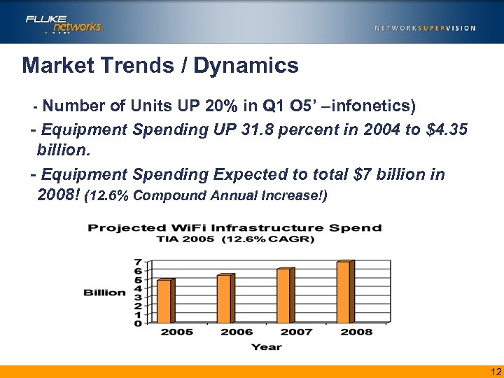 Market Trends / Dynamics - Number of Units UP 20% in Q 1 O