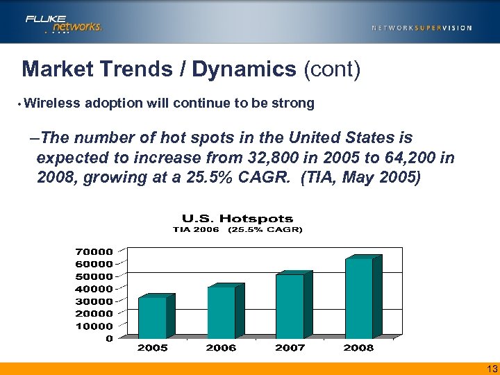 Market Trends / Dynamics (cont) • Wireless adoption will continue to be strong –The