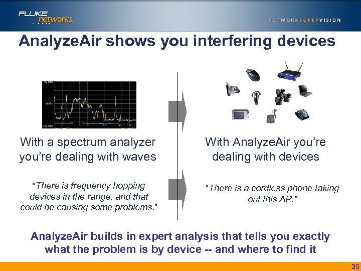 Analyze. Air shows you interfering devices With a spectrum analyzer you’re dealing with waves