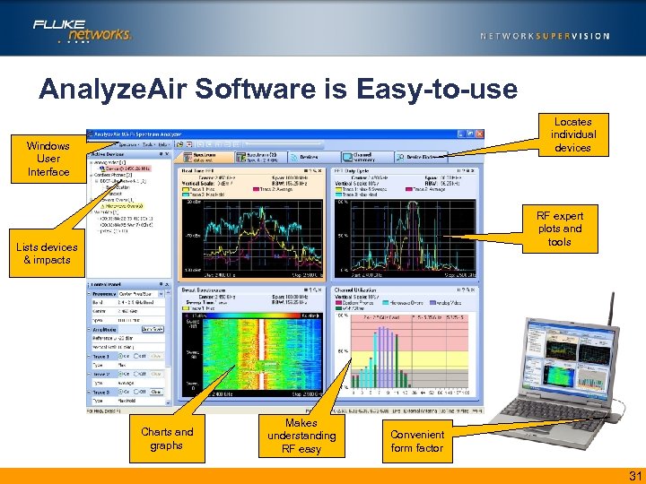 Analyze. Air Software is Easy-to-use Locates individual devices Windows User Interface RF expert plots