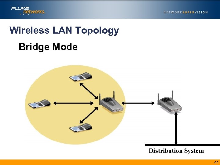 Wireless LAN Topology Bridge Mode Distribution System 41 