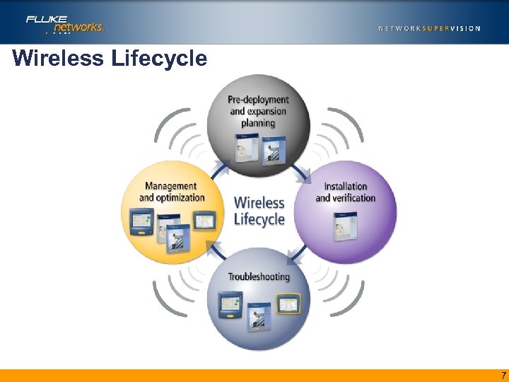 Wireless Lifecycle 7 