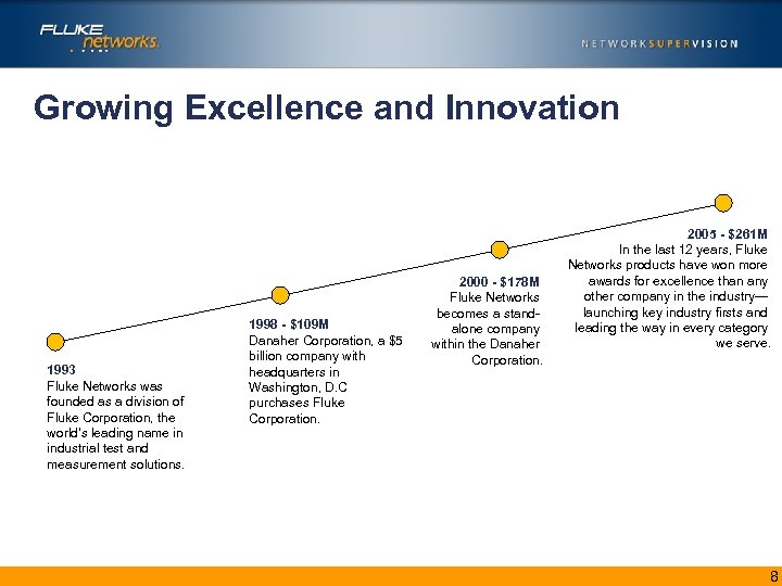 Growing Excellence and Innovation 1993 Fluke Networks was founded as a division of Fluke