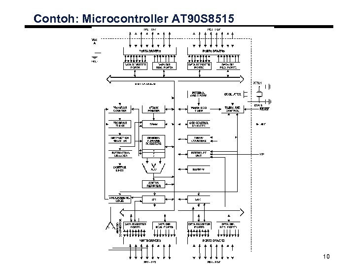 Contoh: Microcontroller AT 90 S 8515 10 