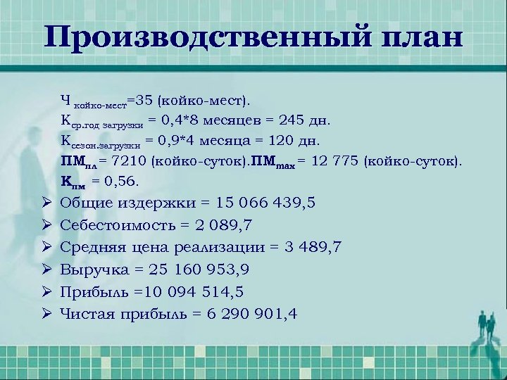 Производственный план Ч койко-мест=35 (койко-мест). Кср. год загрузки = 0, 4*8 месяцев = 245