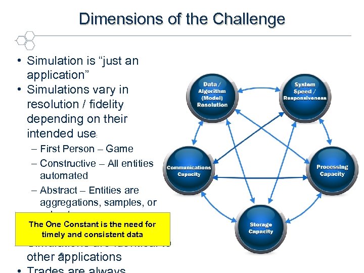 Dimensions of the Challenge • Simulation is “just an application” • Simulations vary in