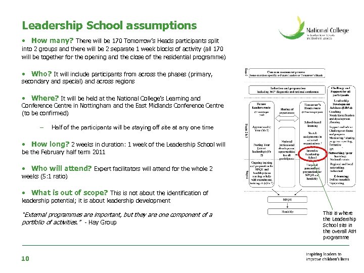 Leadership School assumptions • How many? There will be 170 Tomorrow’s Heads participants split