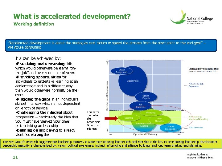 What is accelerated development? Working definition “Accelerated development is about the strategies and tactics