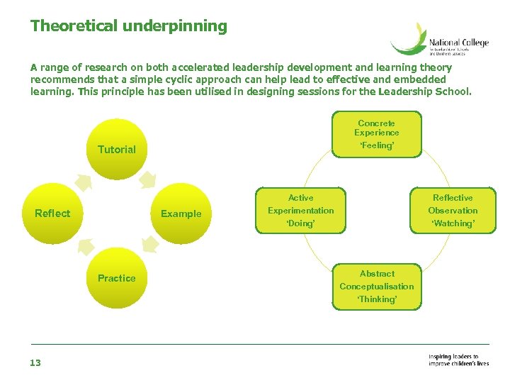 Theoretical underpinning A range of research on both accelerated leadership development and learning theory