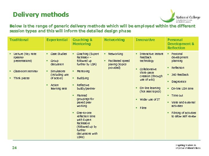 Delivery methods Below is the range of generic delivery methods which will be employed