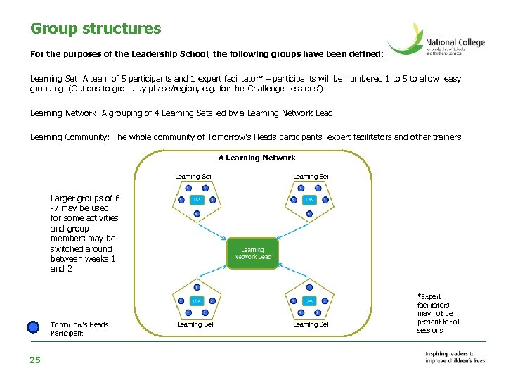 Group structures For the purposes of the Leadership School, the following groups have been
