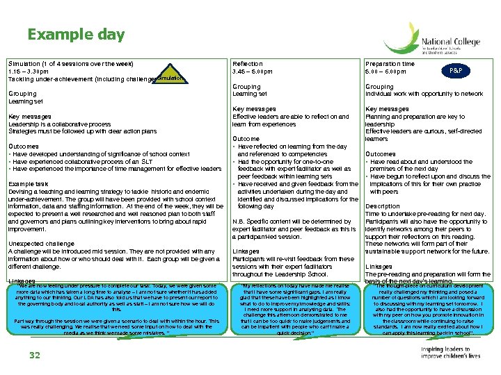 Example day Simulation (1 of 4 sessions over the week) 1. 15 – 3.