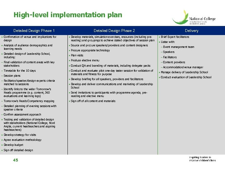 High-level implementation plan Detailed Design Phase 1 Detailed Design Phase 2 • Confirmation of